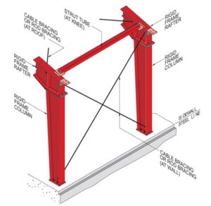 Painting Steel Framing