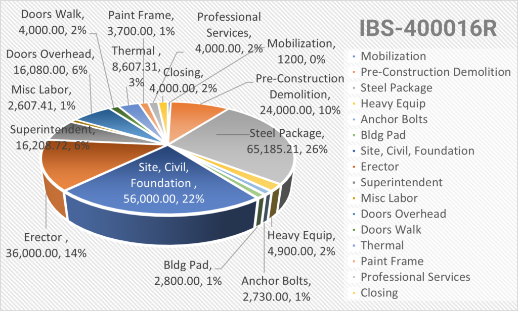 cost to build a metal building in Raleigh NC in 2026